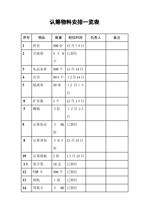 认筹活动策略及执行工作计划认筹物料安排