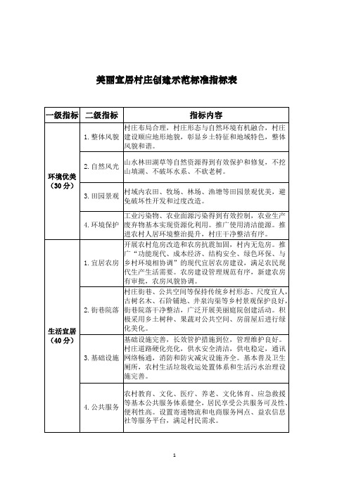 美丽宜居村庄创建示范标准指标表