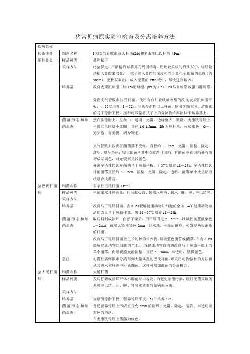 20100528 猪常见病原实验室检查及分离培养方法