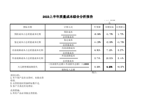 质量成本综合分析报告