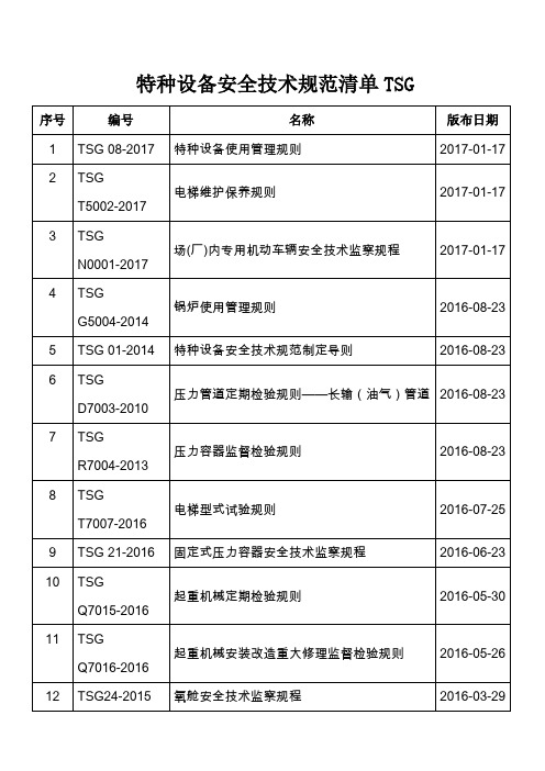 特种设备安全技术规范清单TSG