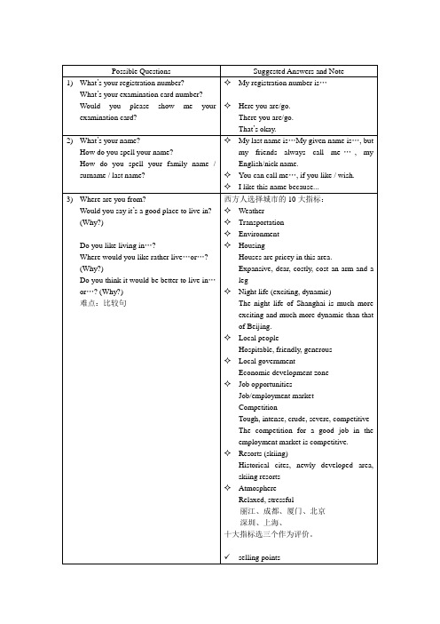 BEC口语part 1 极其常用问答