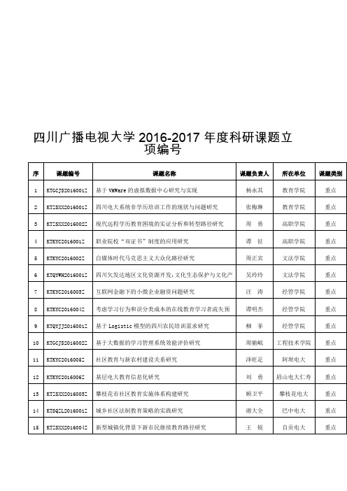 四川广播电视大学2016度科研课题立项编号