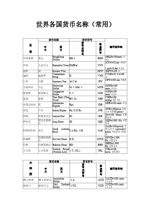 天下各国货币名称常用