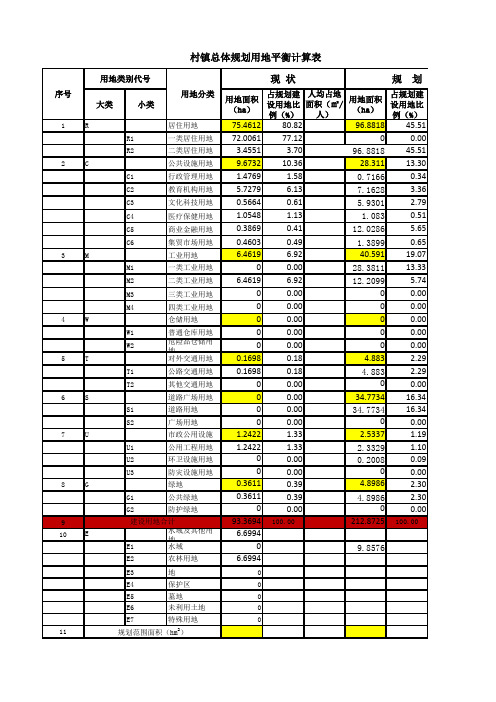 村镇规划用地计算表