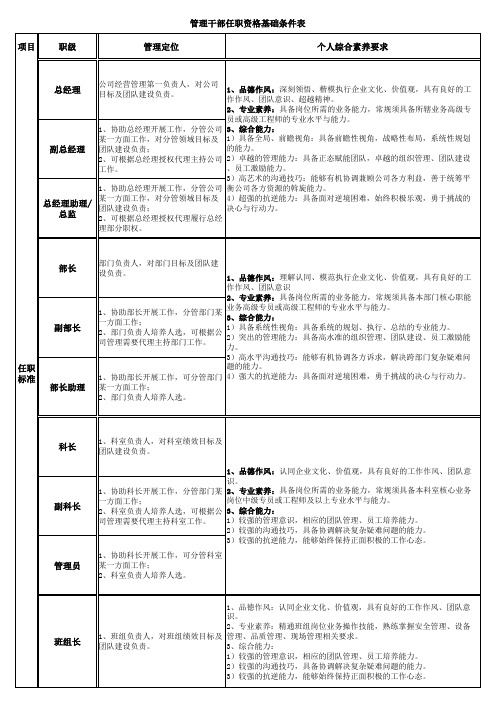 管理类岗位任职资格评定表