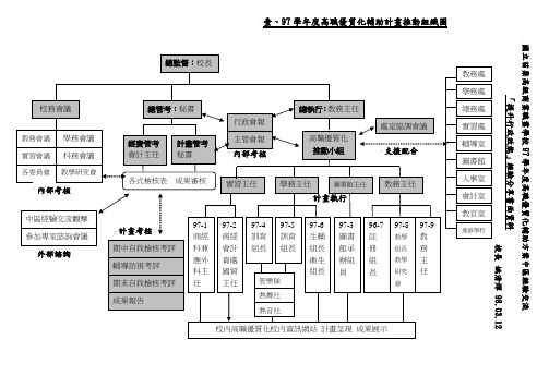 PDCA全面品质管理(TQM)模式