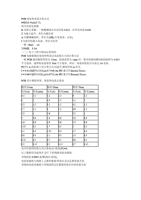 PCB设计铜铂厚度、线宽和电流关系表