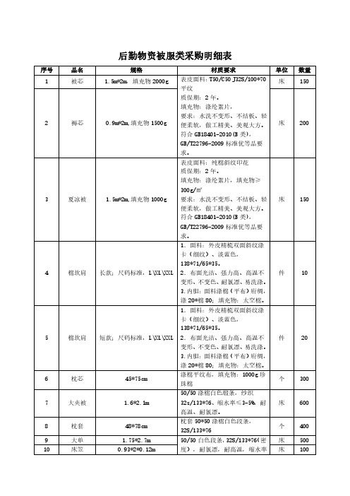 后勤物资被服类采购明细表.pdf