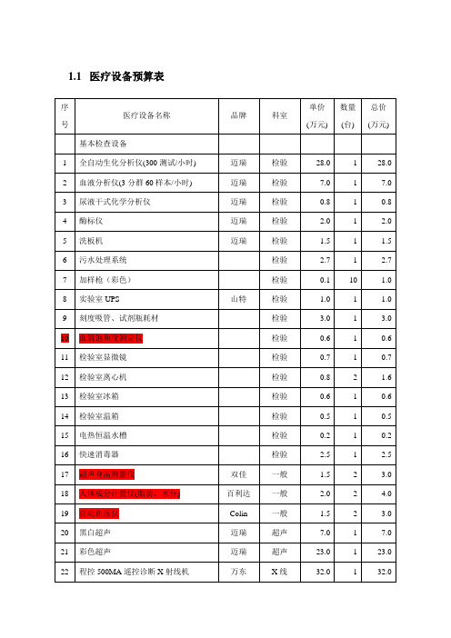 体检中心医疗设备预算表