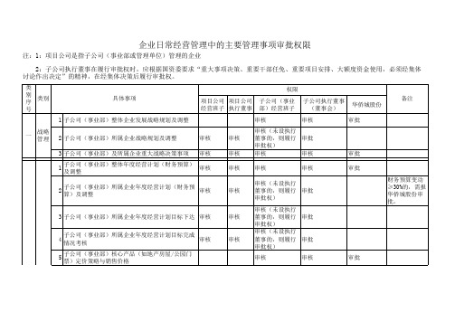 企业日常经营管理中的主要管理事项审批权限(正式稿)