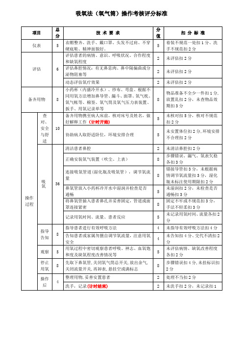 吸氧法(氧气筒)操作考核评分标准