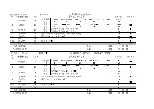 员工绩效考核表