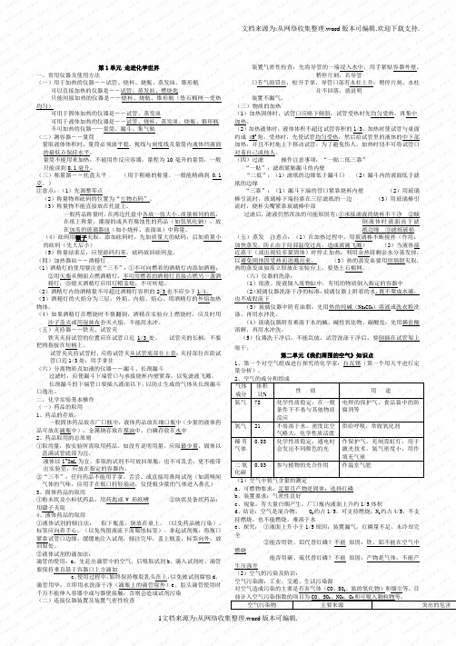 九年级化学沪教版各章节知识点必备