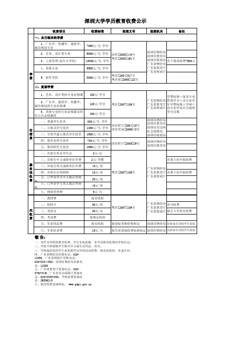 深圳大学学历教育收费公示