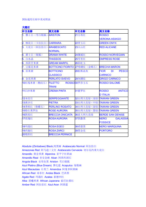 国际通用石材中英对照表