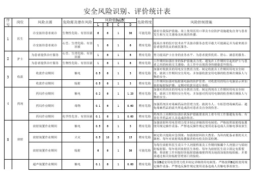 风险识别清单