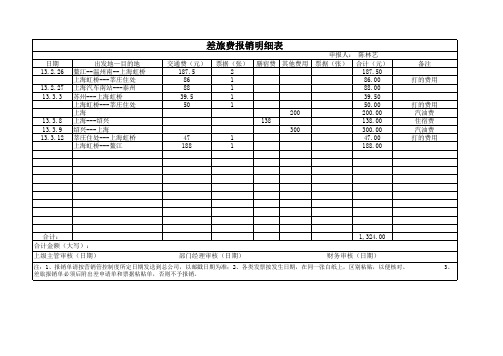 差旅费报销明细表.xls