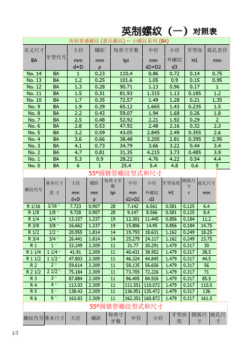 英制螺纹标准对照表
