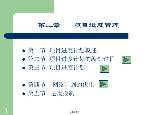 项目进度管理  ppt课件