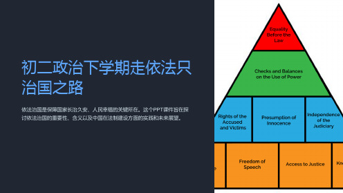 初二政治下学期走依法只治国之路-课件