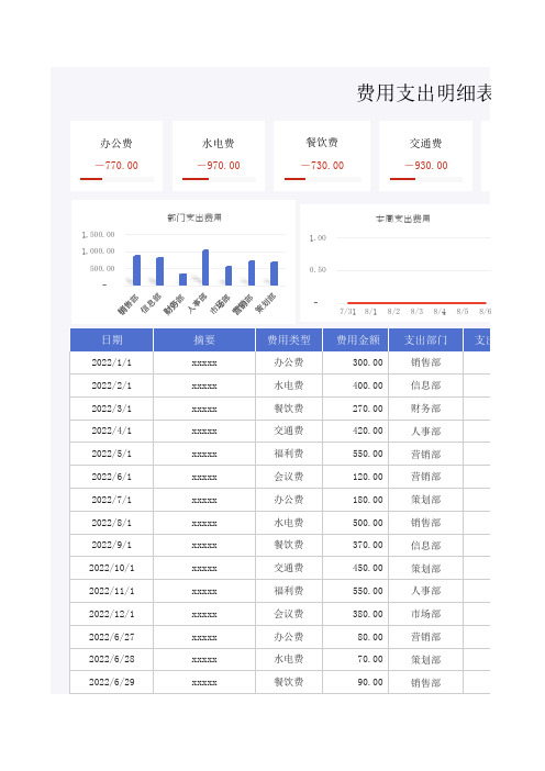 费用支出明细表(2)