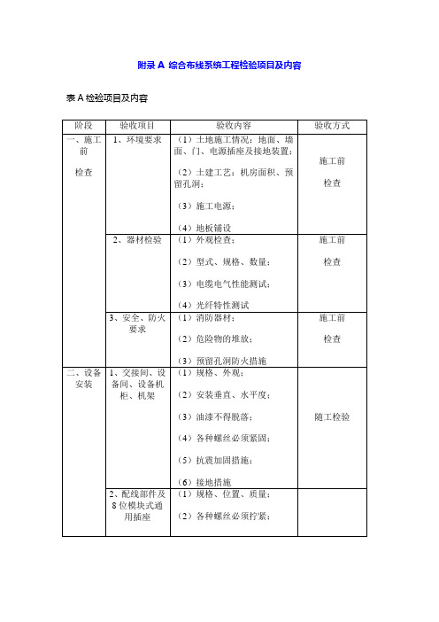 综合布线系统工程检验项目及内容