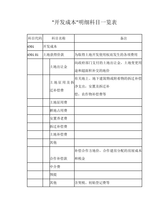 房地产开发企业成本核算明细科目汇总--开发成本明细科目一览表