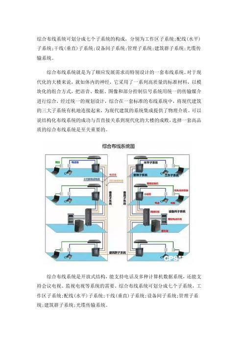 综合布线七大子系统