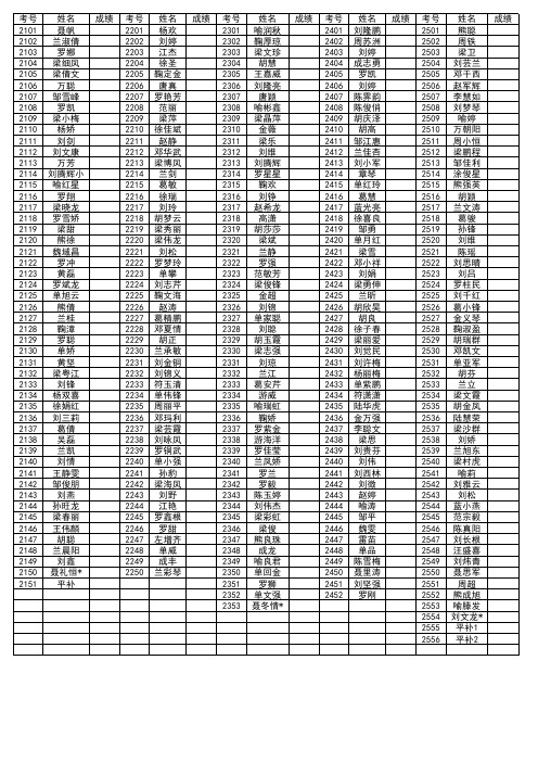 初二登分表