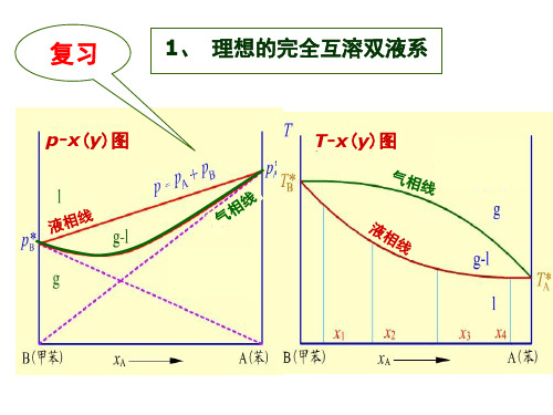 相平衡6-3