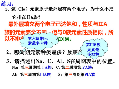 人教化学必修2第1章2元素周期律(共17张PPT)