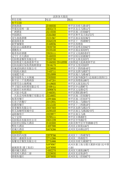 沈阳市高中档饭店分区列表