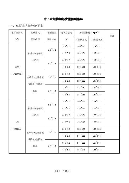 房地产企业地下室结构钢筋含量控制指标