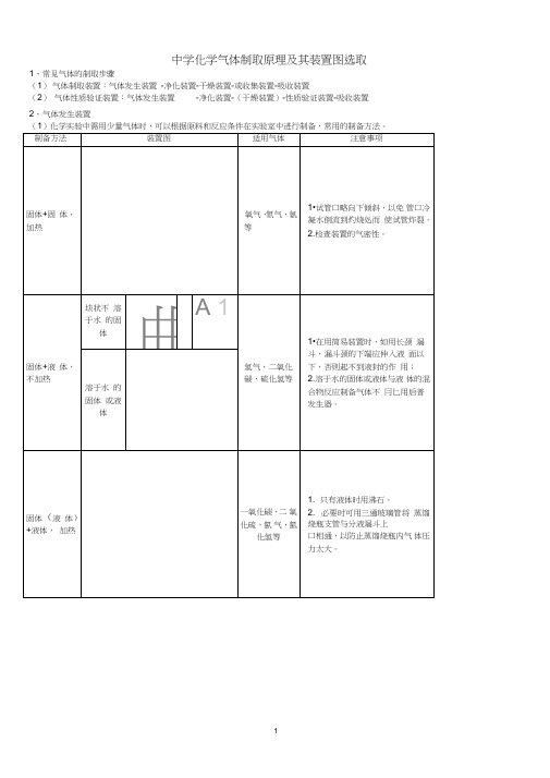 (完整版)高中化学所有气体制备实验方程汇总,推荐文档