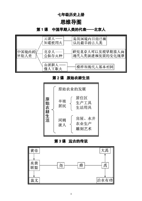 初中历史部编版七年级上册全册思维导图(分课时编排,大幅度提高记忆效率)