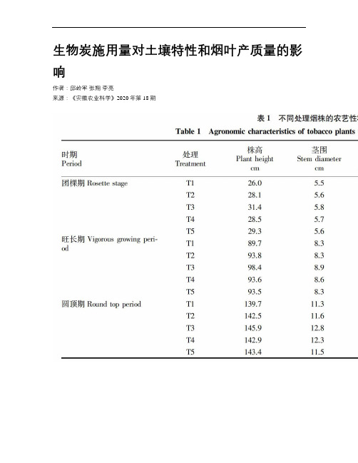 生物炭施用量对土壤特性和烟叶产质量的影响