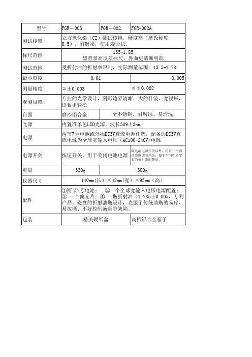 部份宝石折射率值参照表