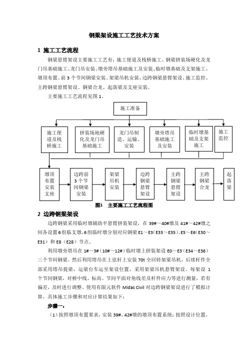 钢梁架设施工工艺技术方案