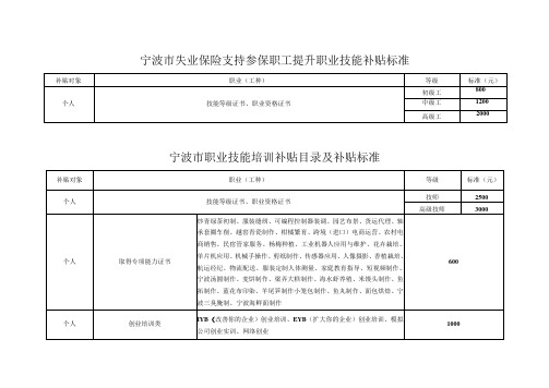 宁波市失业保险支持参保职工提升职业技能补贴标准(2023年)