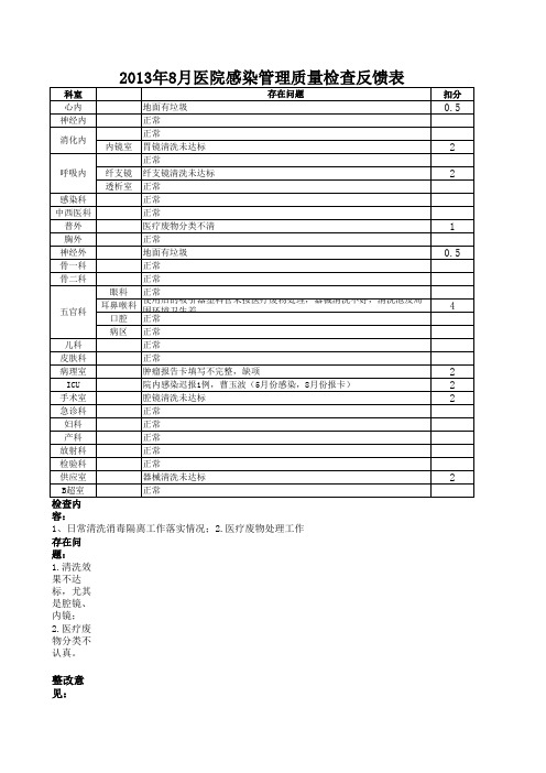 院感质控检查反馈表