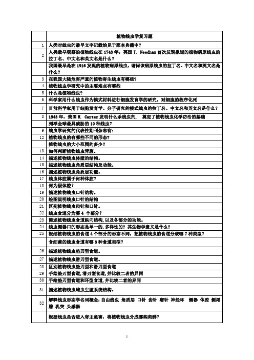 2011-2012(2)-植保线虫学复习题