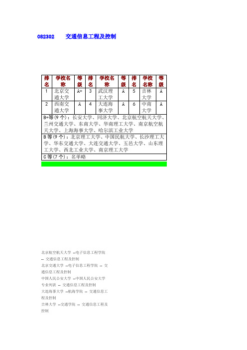 交通信息工程及控制排名