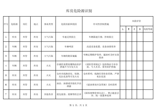 库房危险源识别