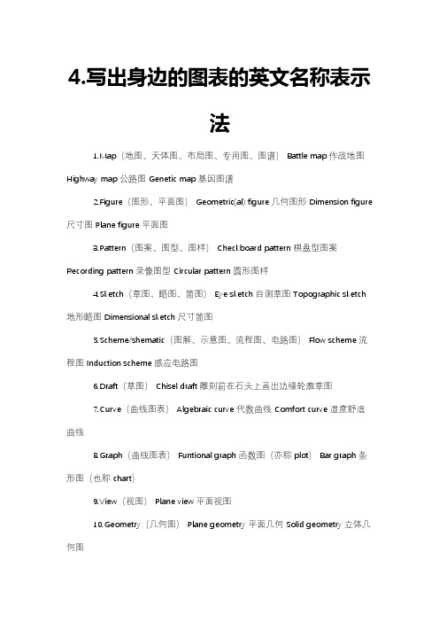 4.写出身边的图表的英文名称表示法