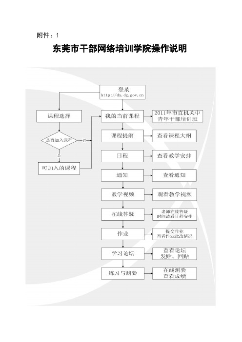 东莞市干部网络培训学院操作说明