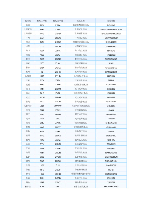 机场三字码、四字码