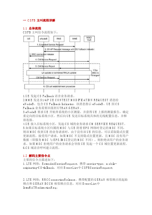 CSFB详解