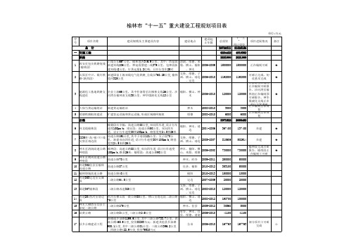 榆林市十一五重大建设工程规划项目表