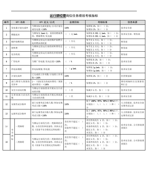 某能源集团运行部经理绩效考核标准